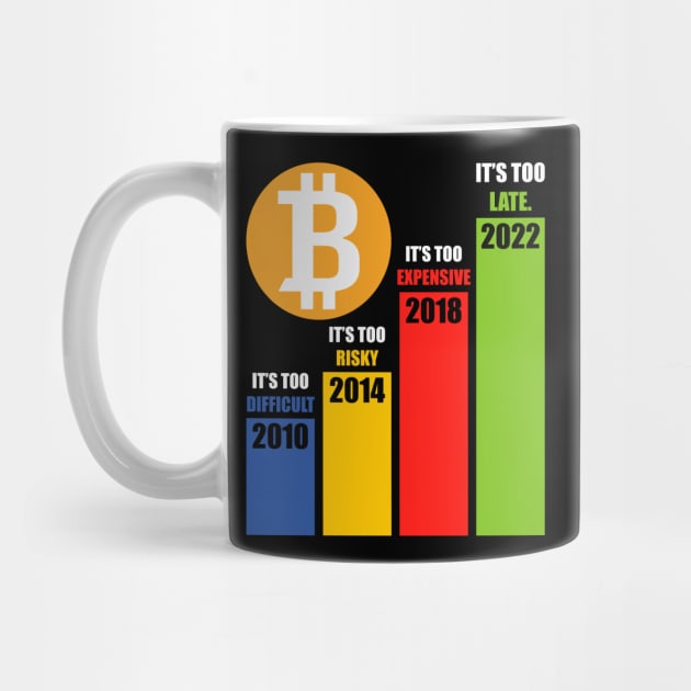 Crypto Invest Bitcoin Trader Chart by QQdesigns